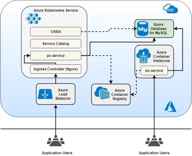 Boot application. Архитектура spring boot приложения. java spring boot. spring boot java архитектура. spring приложение java kubernetes.