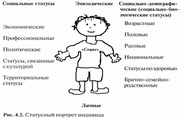 Эпизодический социальный статус. Социальный статус примеры. Эпизодический социальный статус примеры. Социально демографический статус.