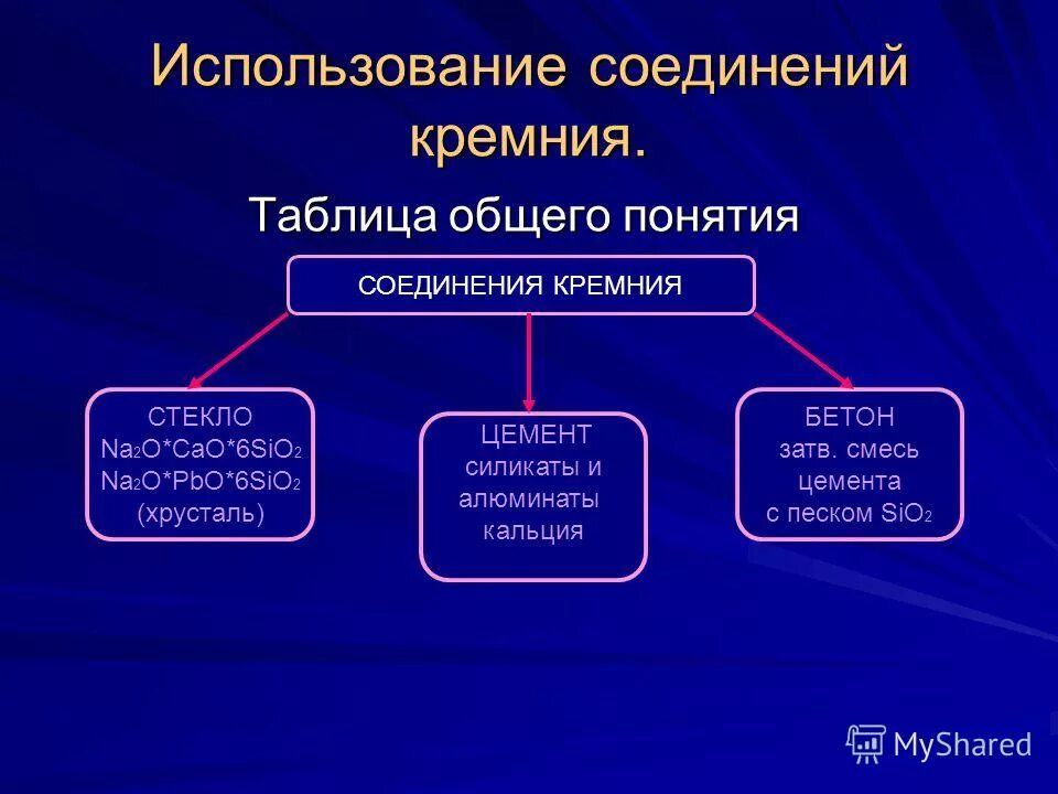 Силикатные соединения кремния