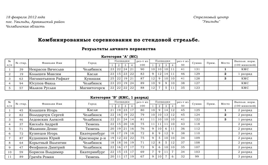 Санаторий автобус екатеринбург расписание. Санаторий автобус екатеринбург расписание. Расписание автобусов екатеринбург. Санаторий автобус екатеринбург расписание. Санаторий автобус екатеринбург расписание.