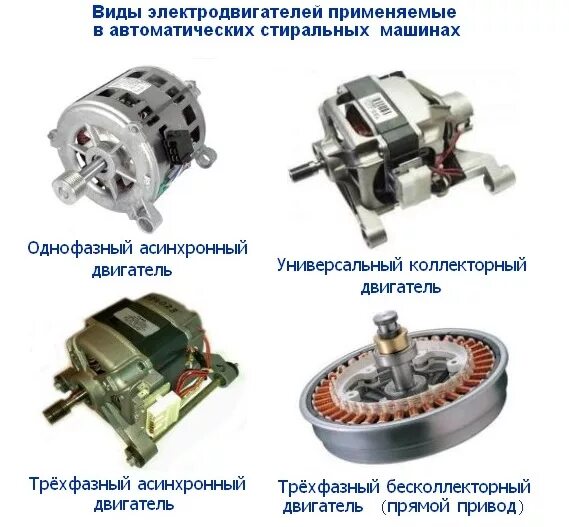 Типы эл двигателей
