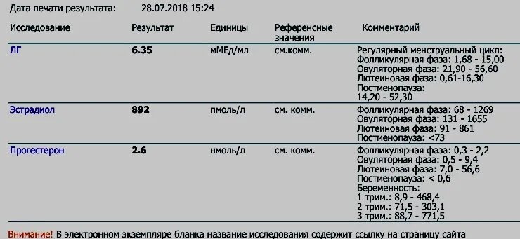 Прогестерон перед криопереносом. Норма прогестерона после переноса эмбрионов на 5 день. Норма показателей эстрадиол при беременности. Прогестерон после переноса 8,5. Прогестерон для эко норма.