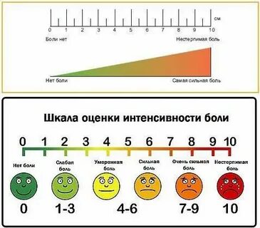 Серам шкала