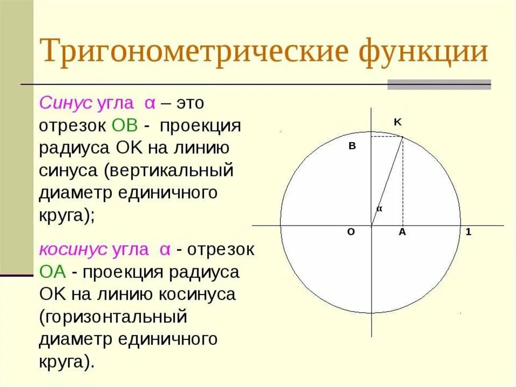 Триг функции окружности. Тригонометрическая фунц. Триганометрическиефункции. Тригонометрические фуекци.