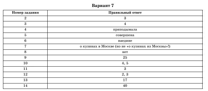 Огэ по русскому 7 вариант ответы