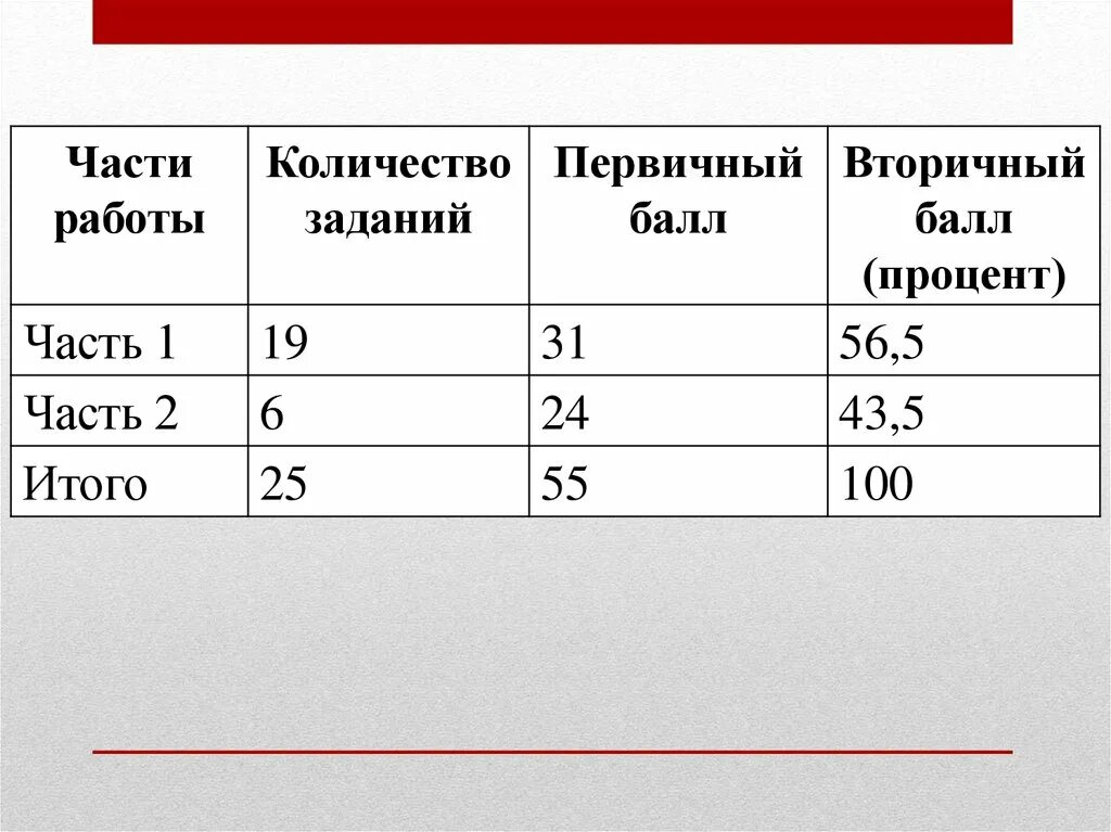 История сколько можно набрать