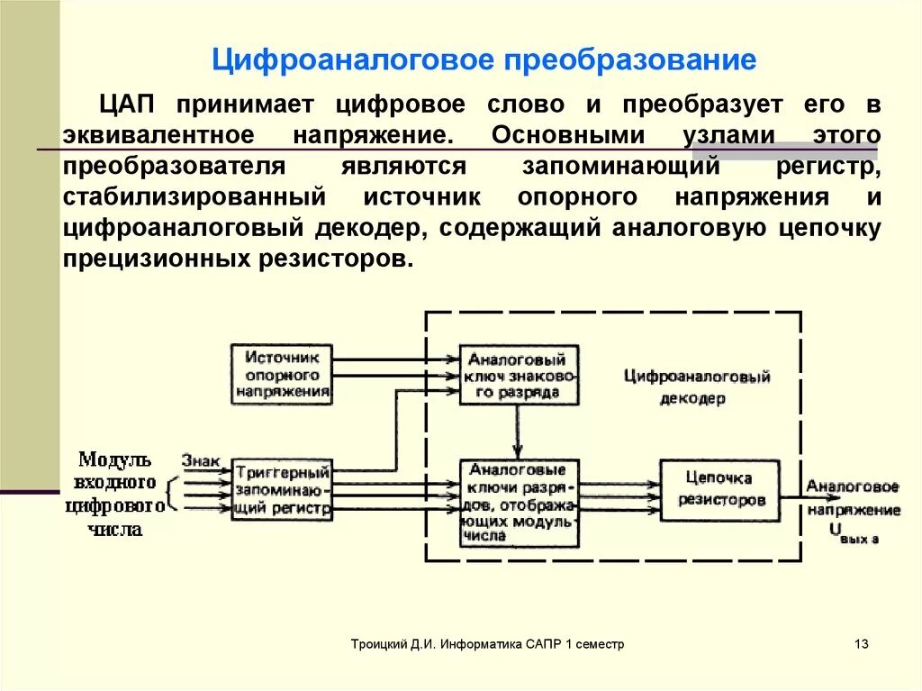 Цифро аналоговое преобразование схема. Преобразование данных. Цифро аналоговое преобразование алгоритм. АЦП этапы преобразования.