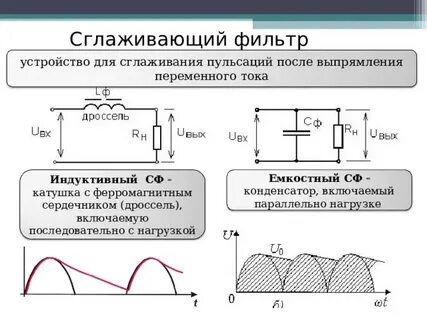 Сглаживание фильтрация