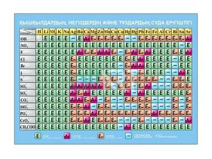 Порно қазақша Гүлжан