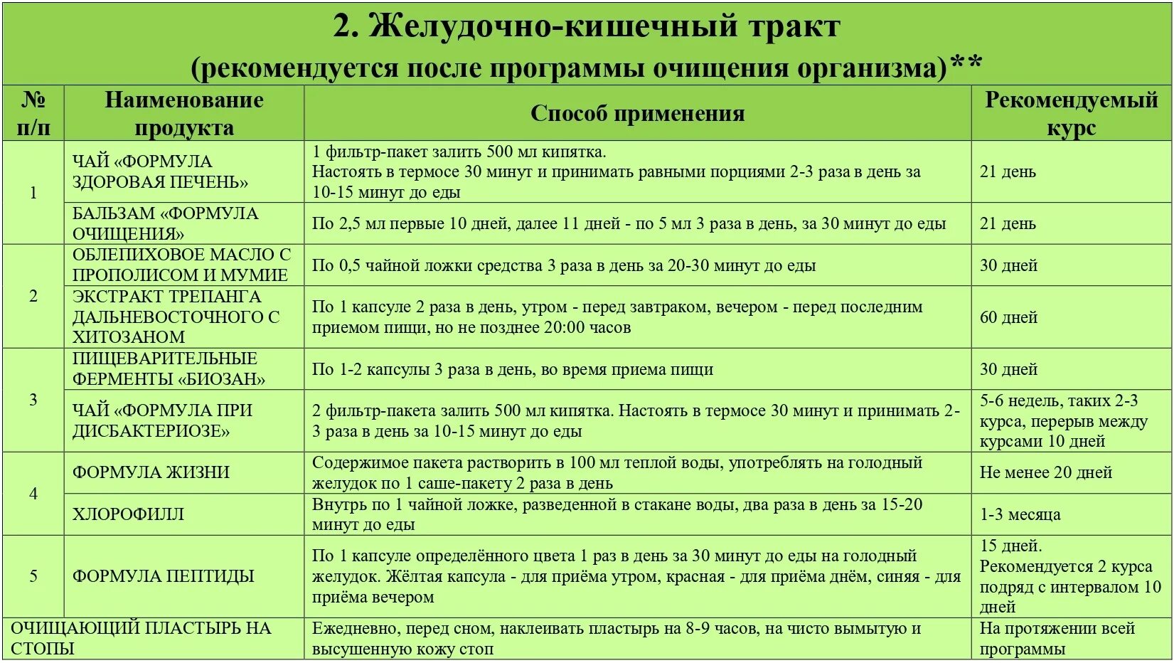 Лечение дисбактериоза после антибиотиков у взрослых. Биозан пищеварительные ферменты. Дисбактериоз питание. Биозан программы применения продукции. Дисбактериоз чай Биозан.