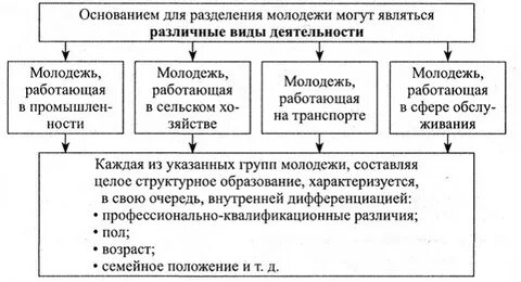 Молодежь схема