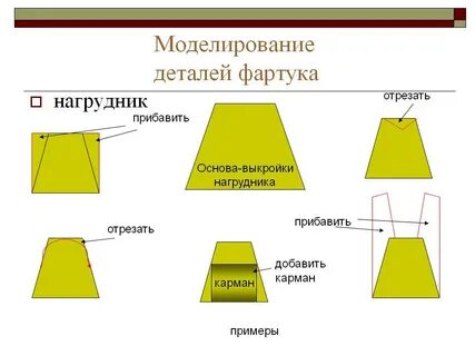 Моделирование элементы