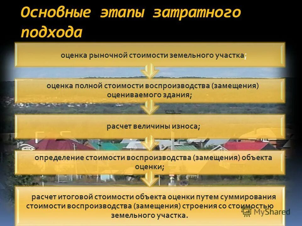 Использование затратного подхода. Этапы применения затратного подхода к оценке. этапы проведения оценки недвижимости. общие положения затратного подхода к оценке недвижимости. последовательность действий для реализации затратного подхода.
