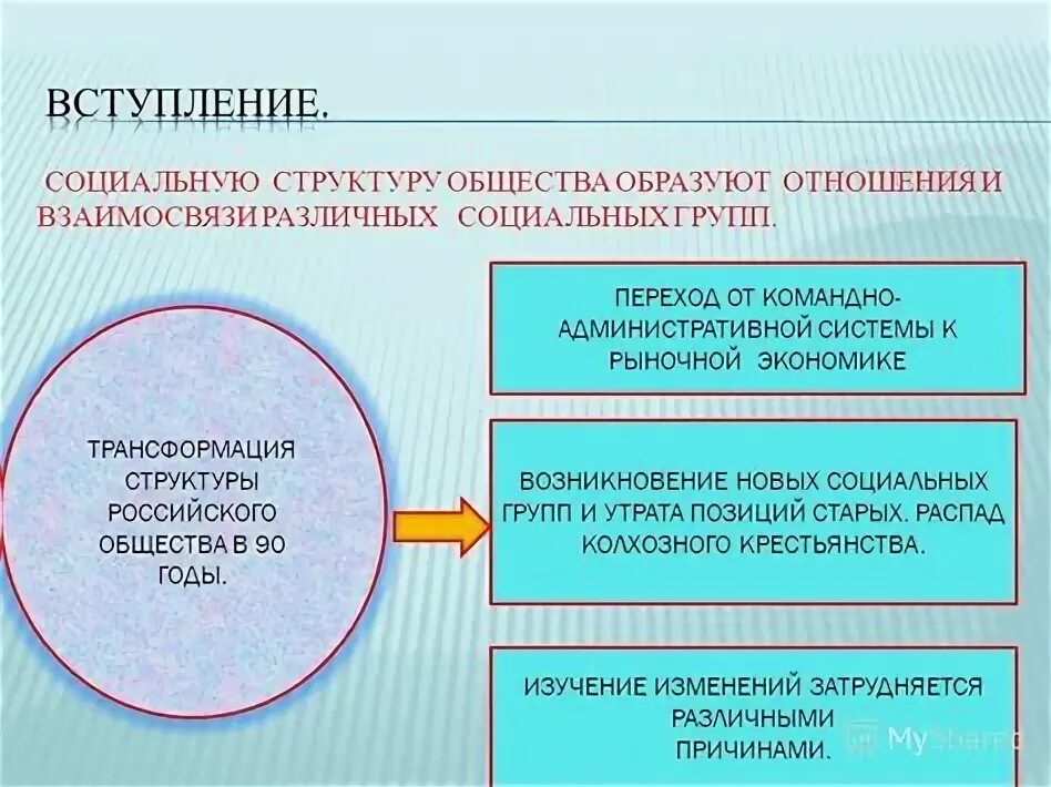 Проект социальная структура общества Социальная структура общества online presentation