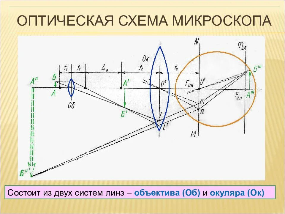Получение оптического изображения. Получение оптического изображения