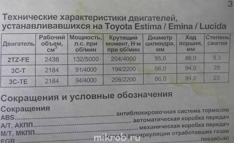 Двигатель 3.2 сколько лошадиных сил. 2.5 Л объем двигателя сколько лошадей. 1.5 Объем двигателя сколько лошадей. При объеме двигателя 1,5 сколько лошадиных сил.