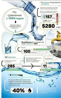 Как устроен вода