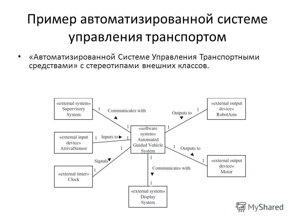 Средство автоматизации примеры