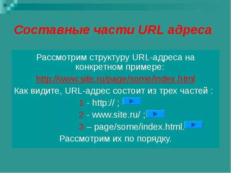 Название url. Составные части URL. Части URL адреса. Структура URL. Адрес составной части.