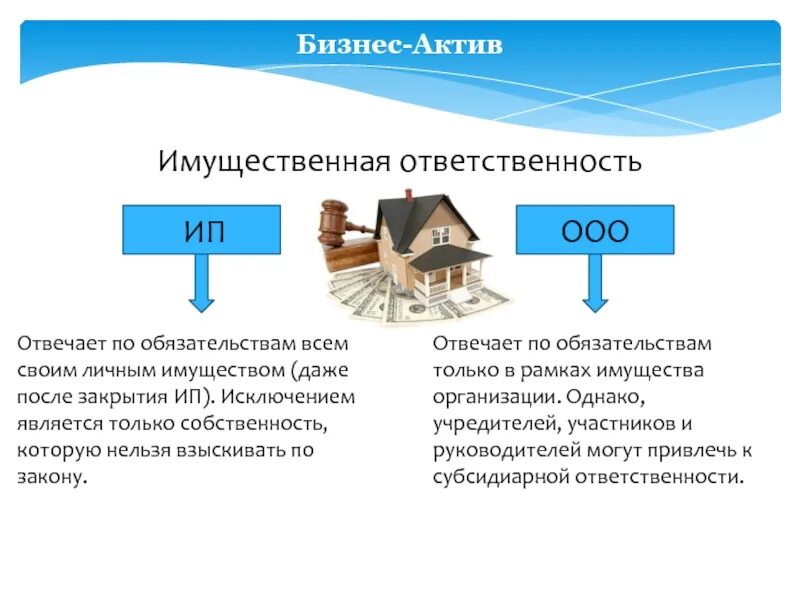 Собственность человека или организации. Имущественная ответственность ИП И ООО. Ответственность ООО. Ответственность предпринимателя ООО. Пределы ответственности ООО.