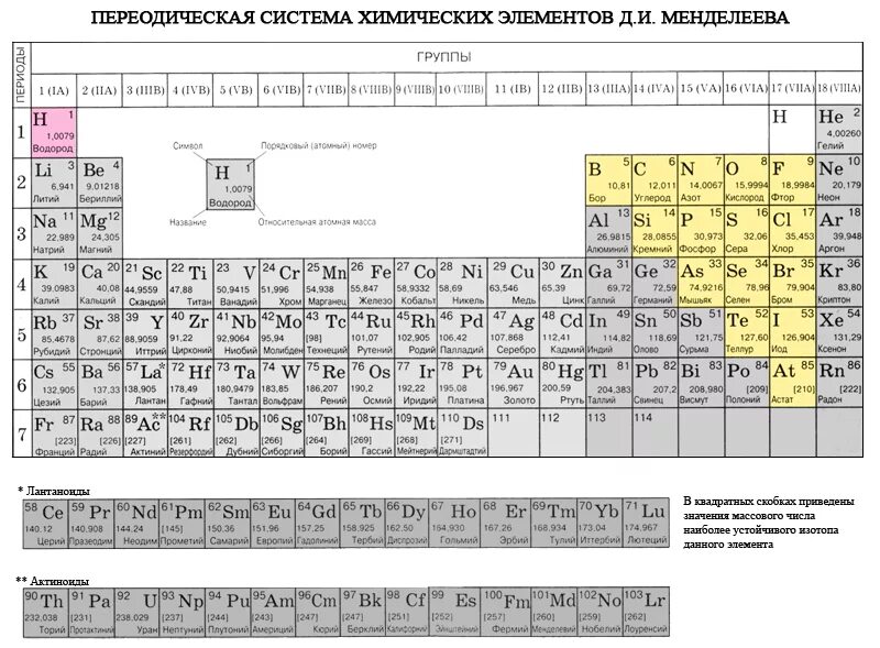 Периодическая таблица Менделеева металлы неметаллы. Таблица Менделеева метал неметал. Химия металлы и неметаллы таблица. Таблица Менделеева по химии металлы и неметаллы.