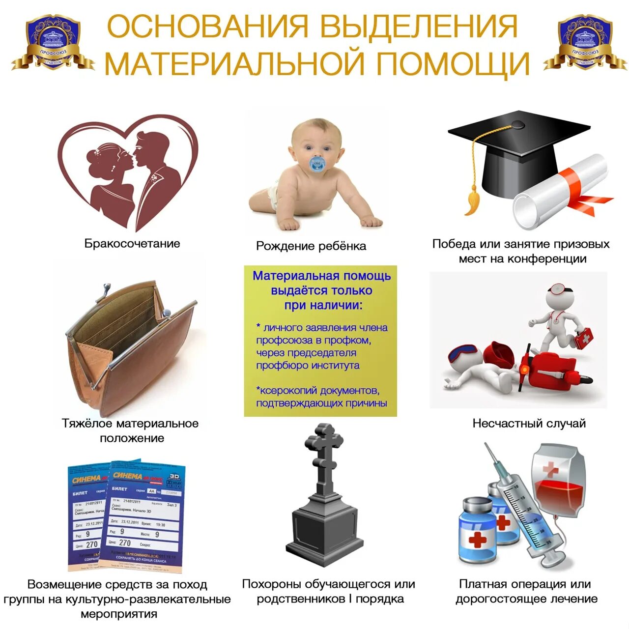 Какие материальные выплаты