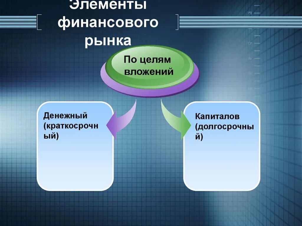 Оценка за сочинение первая. Финансы в экономике презентация по обществознанию 11 класс. Финансовый рынок презентация 11 класс боголюбов. Презентации по теме мировые финансовые рынки. Возможности финансового рынка.
