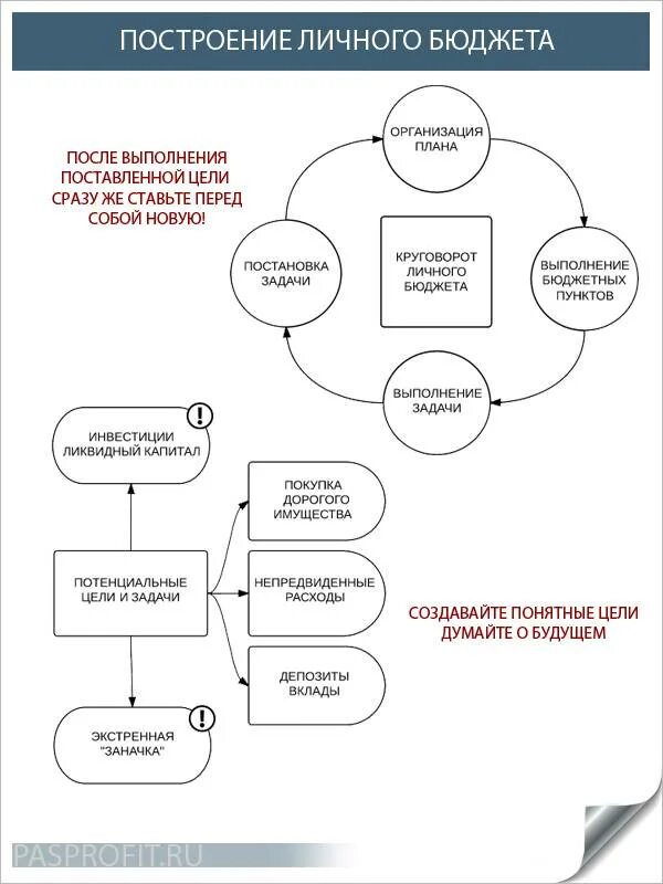 Основы управления бюджетом