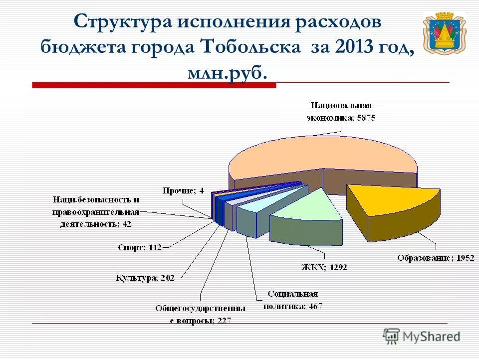 Отчет об исполнении бюджета составляется на срок. Состав доходов бюджета. Исполнение бюджета. Статьи городского бюджета. Структура исполнения бюджета.