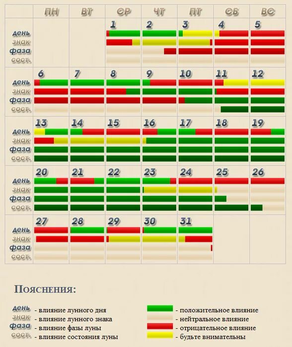 Когда лучше подстригать волосы в марте 2024. Календарь стрижки волос. Благоприятные сутки для стрижки волос. Стрижка волос по лунному календарю. Благоприятные лунные дни для стрижки волос.