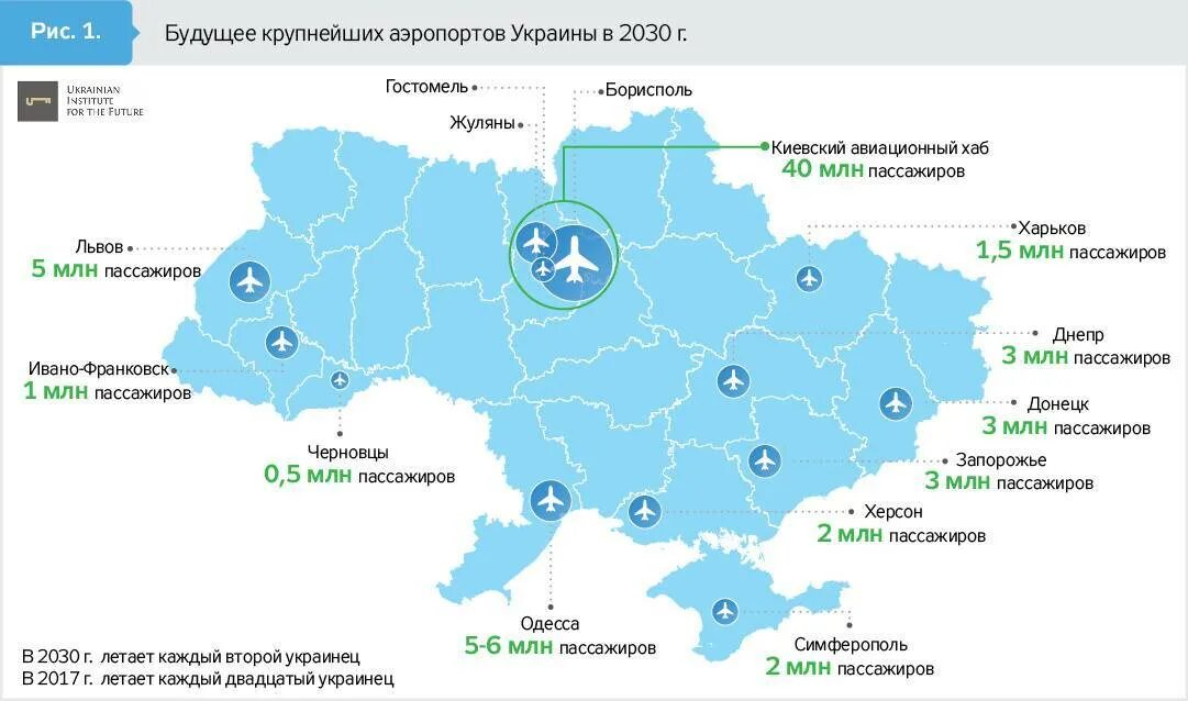 Список международными аэропортами. Аэропорты Украины на карте. Аэропорты Украины действующие. Аэродромы Украины. Аэродромы Украины на карте.