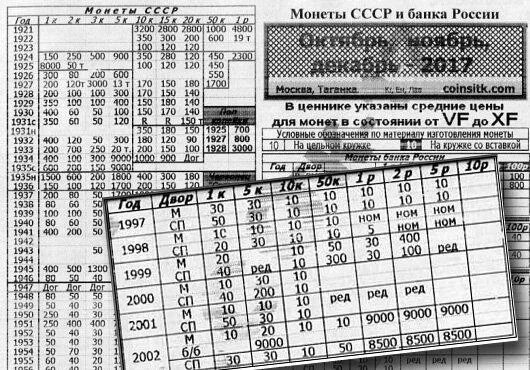 Таганский ценник монет на 2024 год. Таганский ценник 2021. Таганский ценник монет на 2021 год. Таганский ценник на монеты 2020г. Ценник монет Таганка 2021.