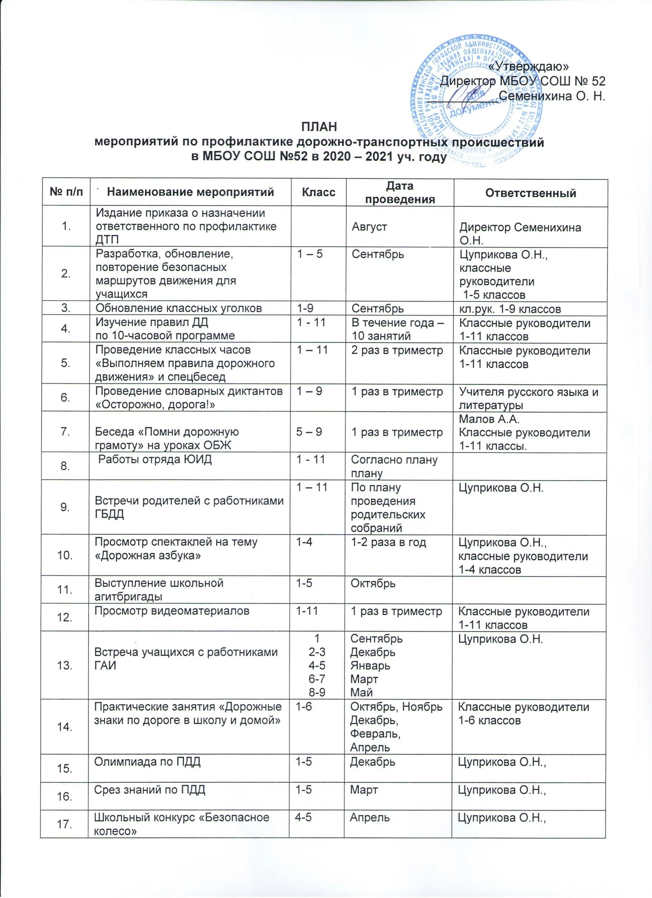 дорожно транспортная профилактика. мероприятия по предупреждению чс. недопущения дтп меры профилактики. меры профилактики дорожно-транспортных происшествий. план мероприятий по обеспечению безопасности дорожного движения.