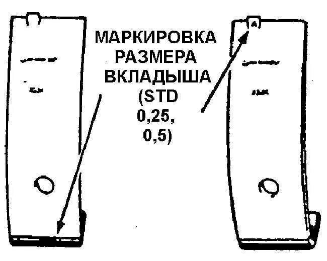 Маркировка шатунных вкладышей обозначение. Маркировка шатунных вкладышей ВАЗ. Маркировка шатунных вкладышей ВАЗ 2114. Расшифровка маркировки вкладыши шатунные.