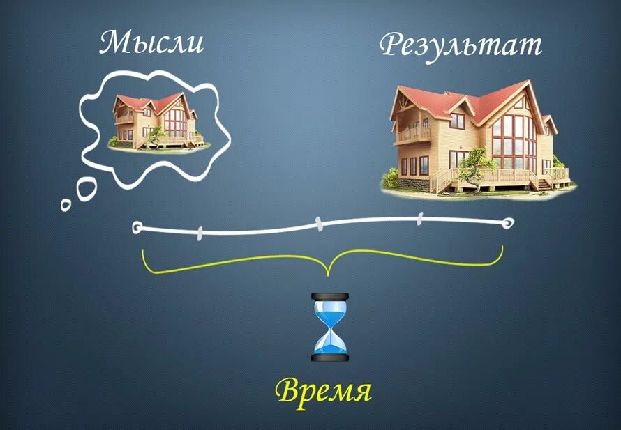 Мысли реальны. Психология мысли. Мысли материальны высказывания. Мысли. Мысли формируют реальность.
