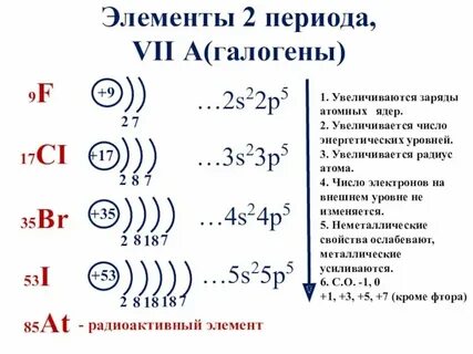 3 уровня химия