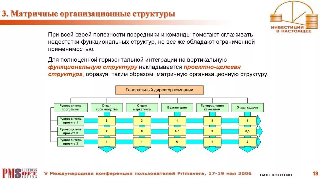 Построение организационной структуры организации. Матрично функциональная организационная структура. Матричная организационная структура схема. Матричная система управления схема. Матричная организационная структура управления схема.