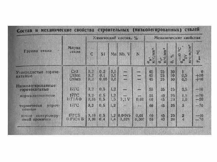 Сталь ст3 механические свойства. Сталь ст3 состав. Механические свойства стали ст3кп. Ст3 механические характеристики. Описание стали 3