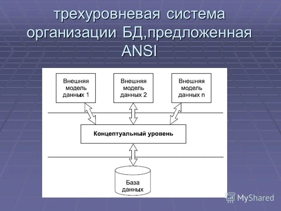 Состав банка данных. Банк данных это в бд. Компоненты базы, банка данных, субд. Перечислите компоненты банка данных. Банки данных.