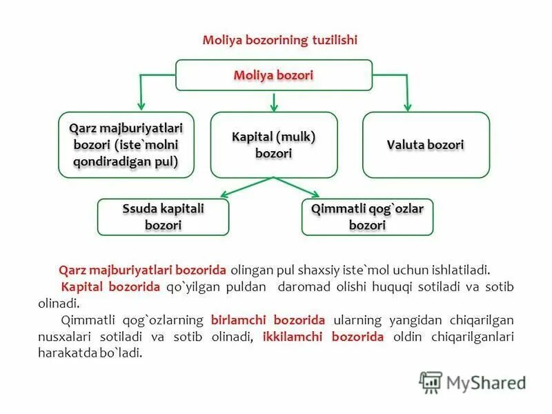 Moliya ppt. Moliyaviy siyosat ppt. Moliya ppt. Moliya bozori ppt. Moliya logo.