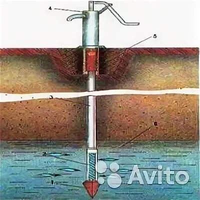 Колодец или абиссинский колодец что лучше