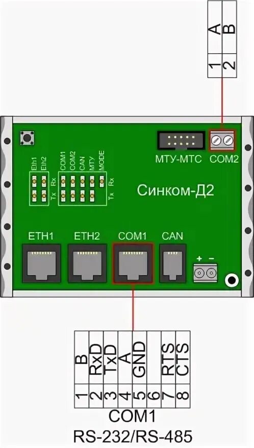 Коммуникационный контроллер «синком-д2». Синком д3. Контроллер щита синком-д. Коммуникационный контроллер. Синком д нтк интерфейс.