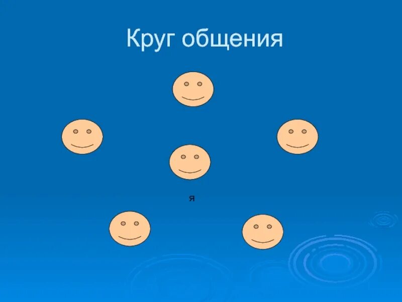 Социальный круг общения. Круг общения. Дальний круг общения. Маленький круг общения. Большой круг общения.