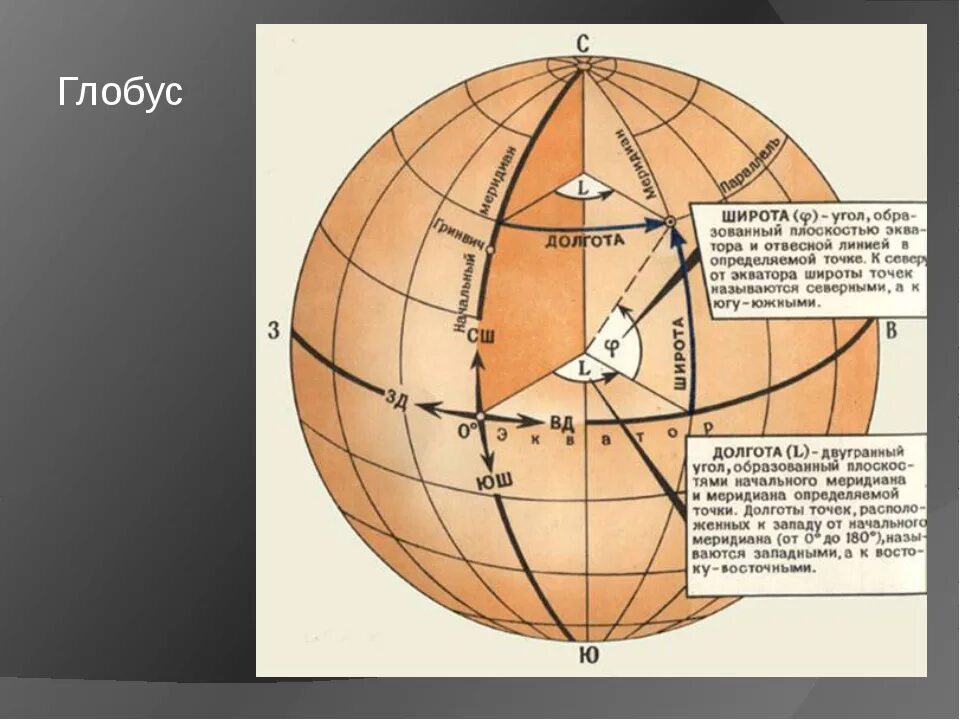 географическая система координат. как определить в системе географических координат. географическую долготу точки. географическую долготу точки. как вычислить географические координаты.