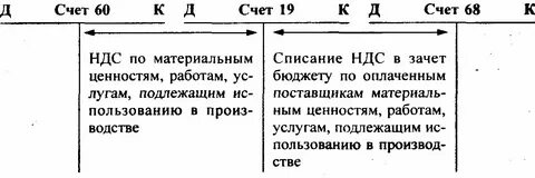 Ндс 19 счет проводки