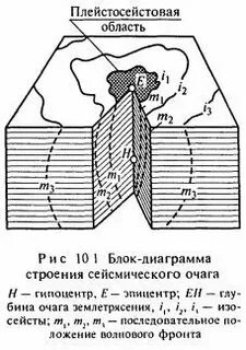 Изосейста