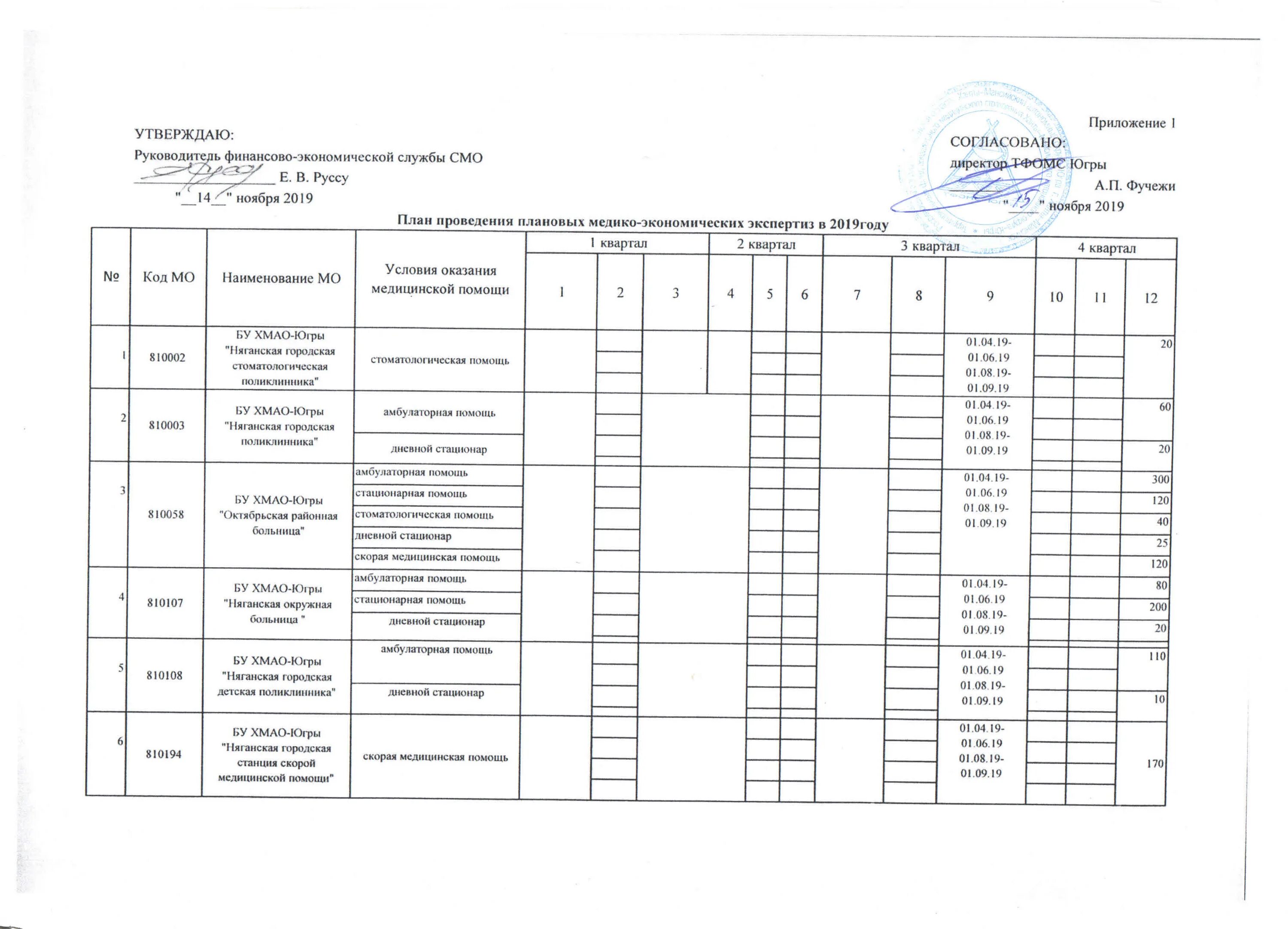 План проверок на 2023. ТФОМС ХМАО-Югры руководство. Олимпиада по русскому языку 4 класс ХМАО Югра 2016-17 год. График проверок ТФОМС Рязань на 2021.