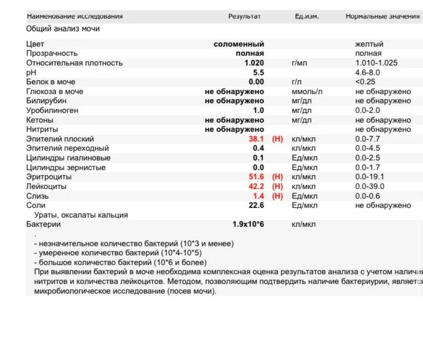 Сдача анализов картинки. Где принимают клещей на анализ. Прием анализов в женской консультации. Как подготовиться к сдаче анализов. Реклама лаборатории анализов.