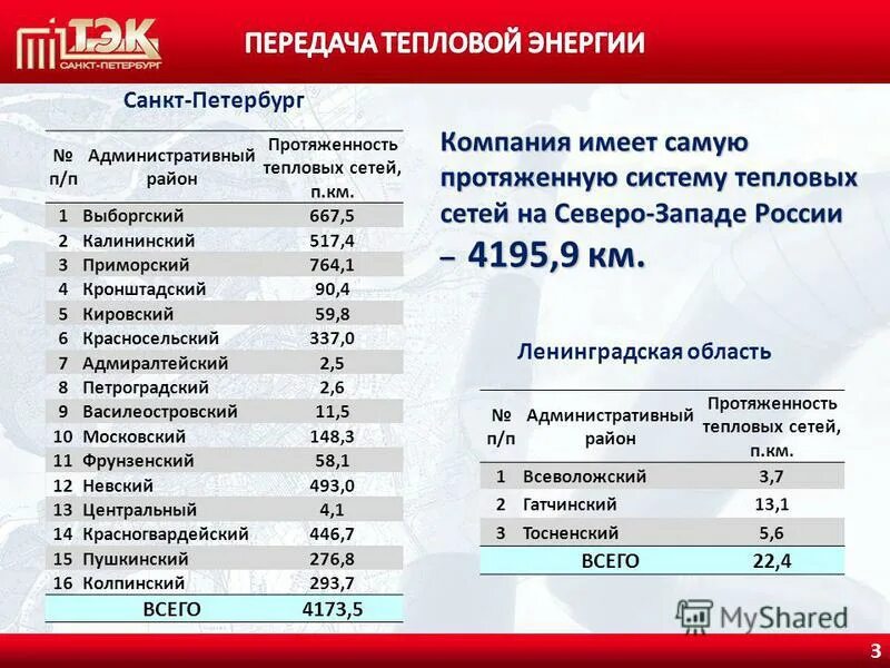 государственное унитарное предприятие топливно энергетический комплекс