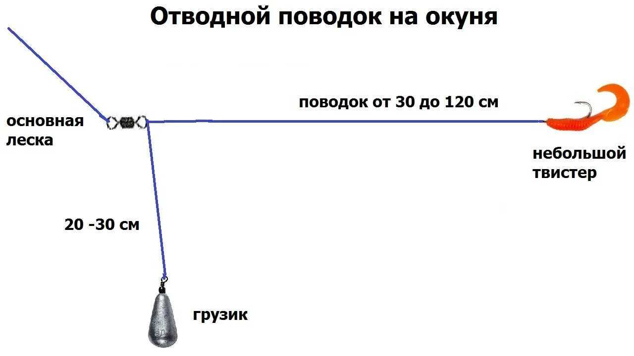 Спиннинг для ловли щуки и окуня. Оснастка отводного поводка. Отводной поводок на окуня и судака. Отводной поводок с твистером. Отводной поводок для спиннинга на окуня и щуку.